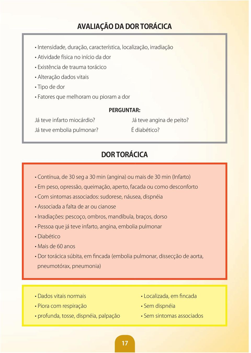 DOR TORáCICA Contínua, de 30 seg a 30 min (angina) ou mais de 30 min (Infarto) Em peso, opressão, queimação, aperto, facada ou como desconforto Com sintomas associados: sudorese, náusea, dispnéia