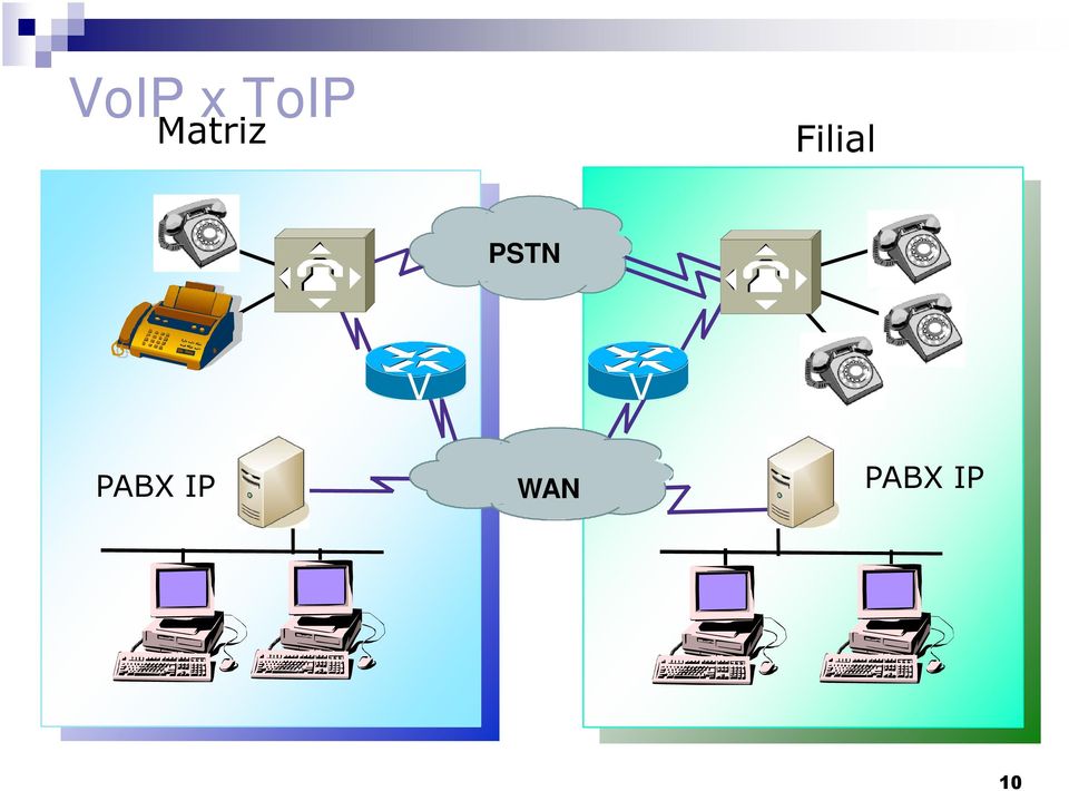 PSTN V V PABX