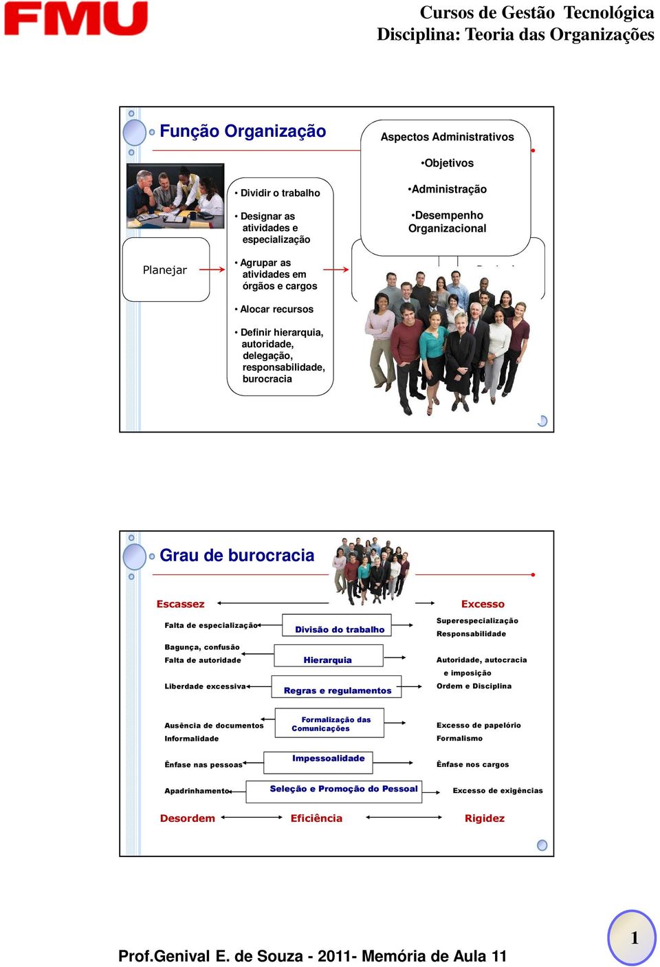 de autoridade Liberdade excessiva Divisão do trabalho Hierarquia Regras e regulamentos Excesso Superespecialização Responsabilidade Autoridade, autocracia e imposição Ordem e Disciplina Ausência de