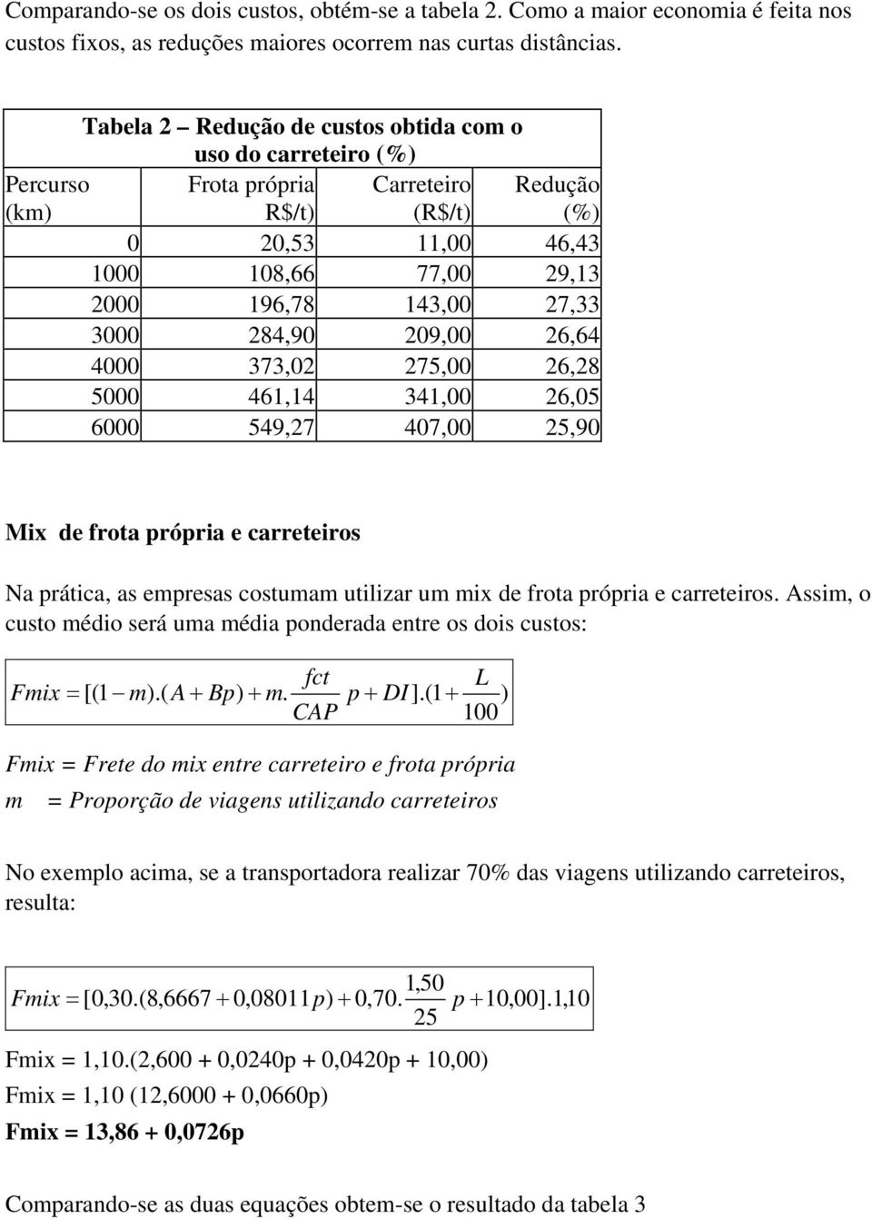 284,90 209,00 26,64 4000 373,02 275,00 26,28 5000 461,14 341,00 26,05 6000 549,27 407,00 25,90 Mix de frota própria e carreteiros Na prática, as empresas costumam utilizar um mix de frota própria e