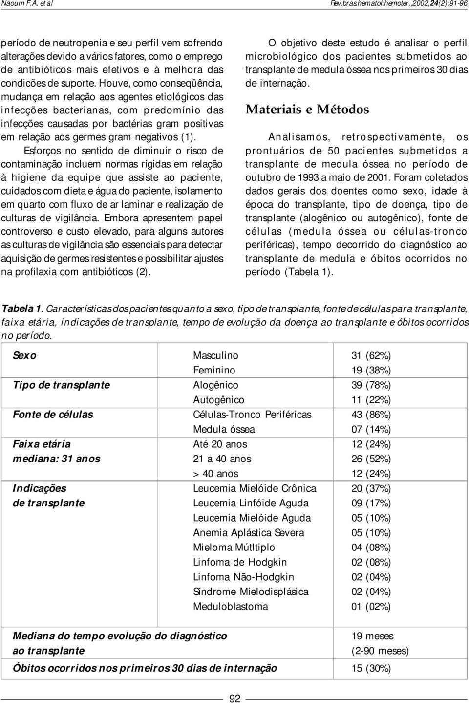 (1). Esforços no sentido de diminuir o risco de contaminação incluem normas rígidas em relação à higiene da equipe que assiste ao paciente, cuidados com dieta e água do paciente, isolamento em quarto