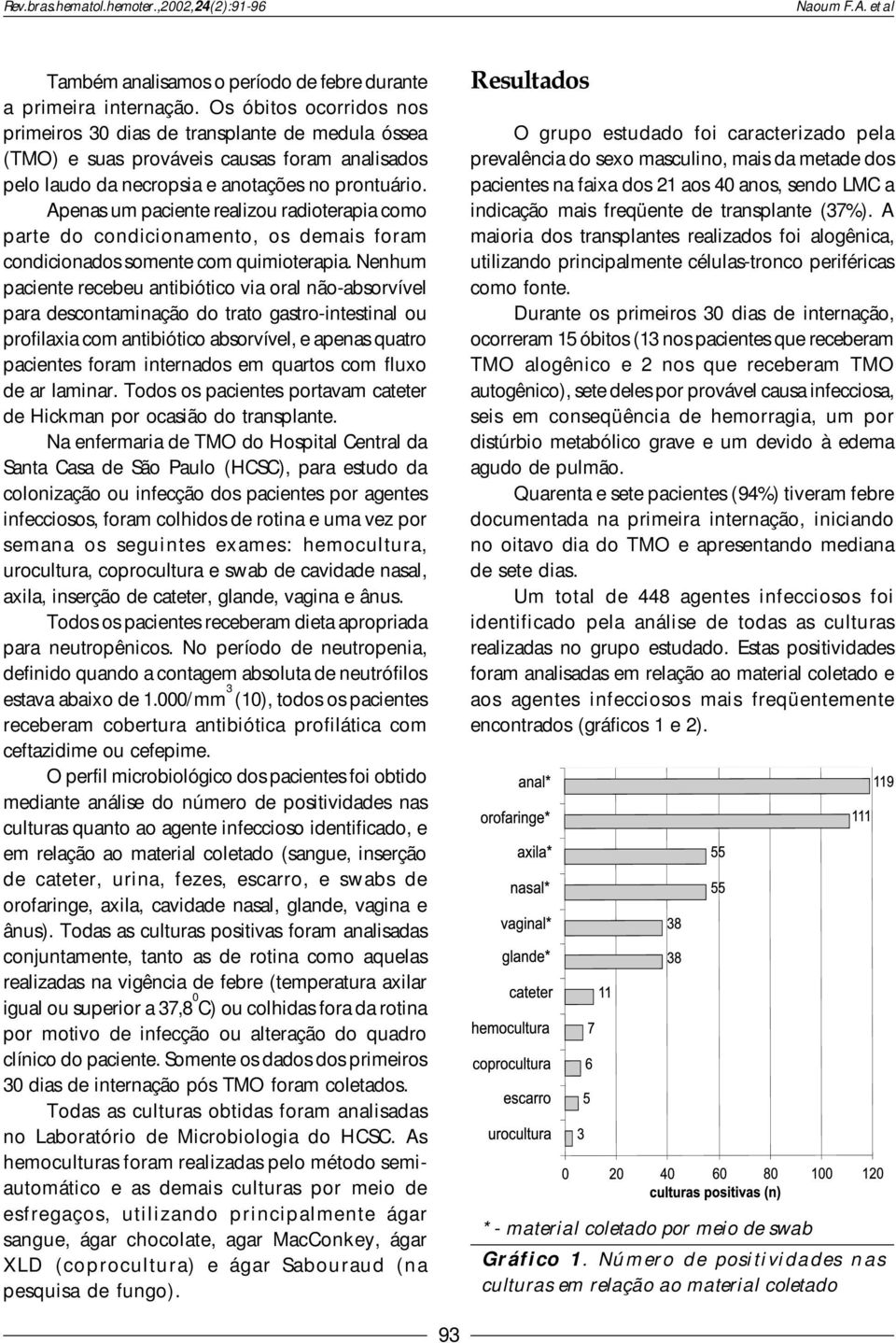 Apenas um paciente realizou radioterapia como parte do condicionamento, os demais foram condicionados somente com quimioterapia.