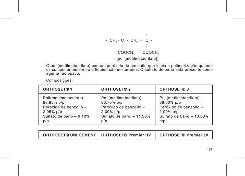 Composições: ORTHOSET 1 ORTHOSET 2 ORTHOSET 3 Poli(metilmetacrilato) 88,85% p/p Peróxido de benzoílo 2,05% p/p Sulfato de bário 9,10% p/p Poli(metilmetacrilato)