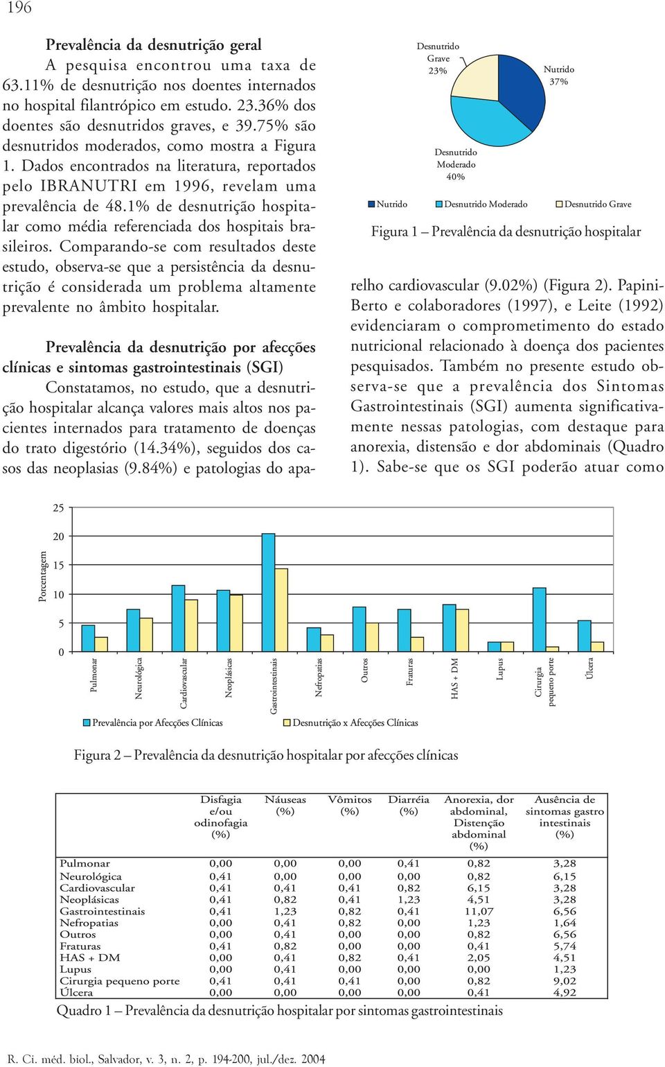 1% de desnutrição hospitalar como média referenciada dos hospitais brasileiros.