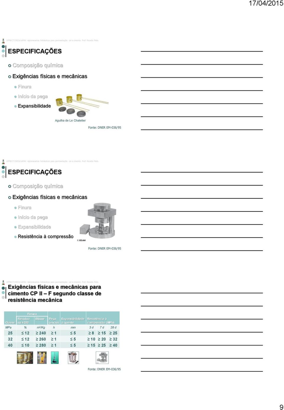 Exigências físicas e mecânicas para cimento CP II F segundo classe de resistência mecânica Classe Resíduo na #200 Finura Blaine Pega Expansibilidade