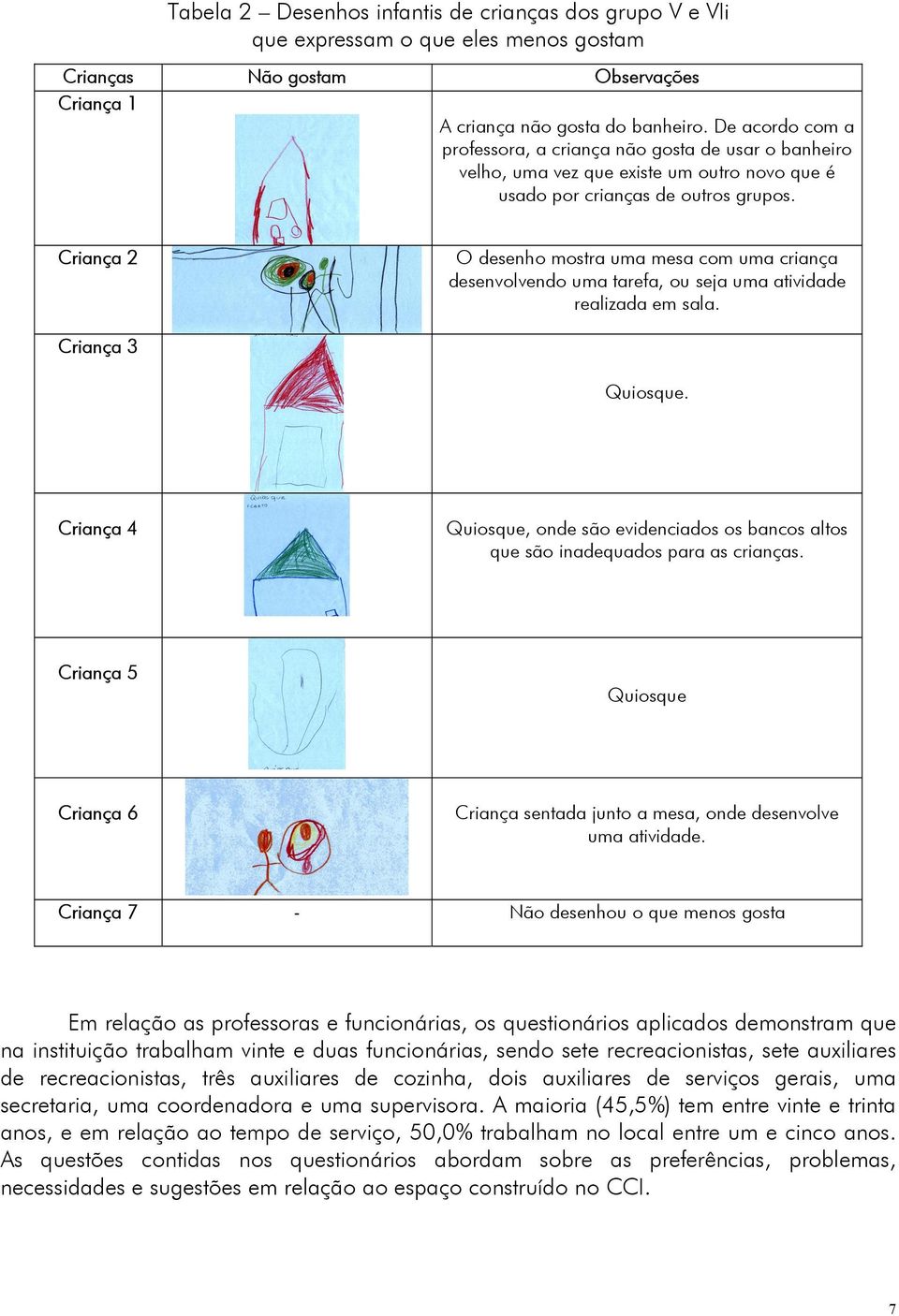 Criança 2 O desenho mostra uma mesa com uma criança desenvolvendo uma tarefa, ou seja uma atividade realizada em sala. Criança 3 Quiosque.