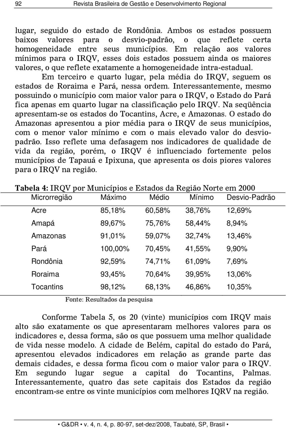 Em relação aos valores mínimos para o IRQV, esses dois estados possuem ainda os maiores valores, o que reflete exatamente a homogeneidade intra-estadual.