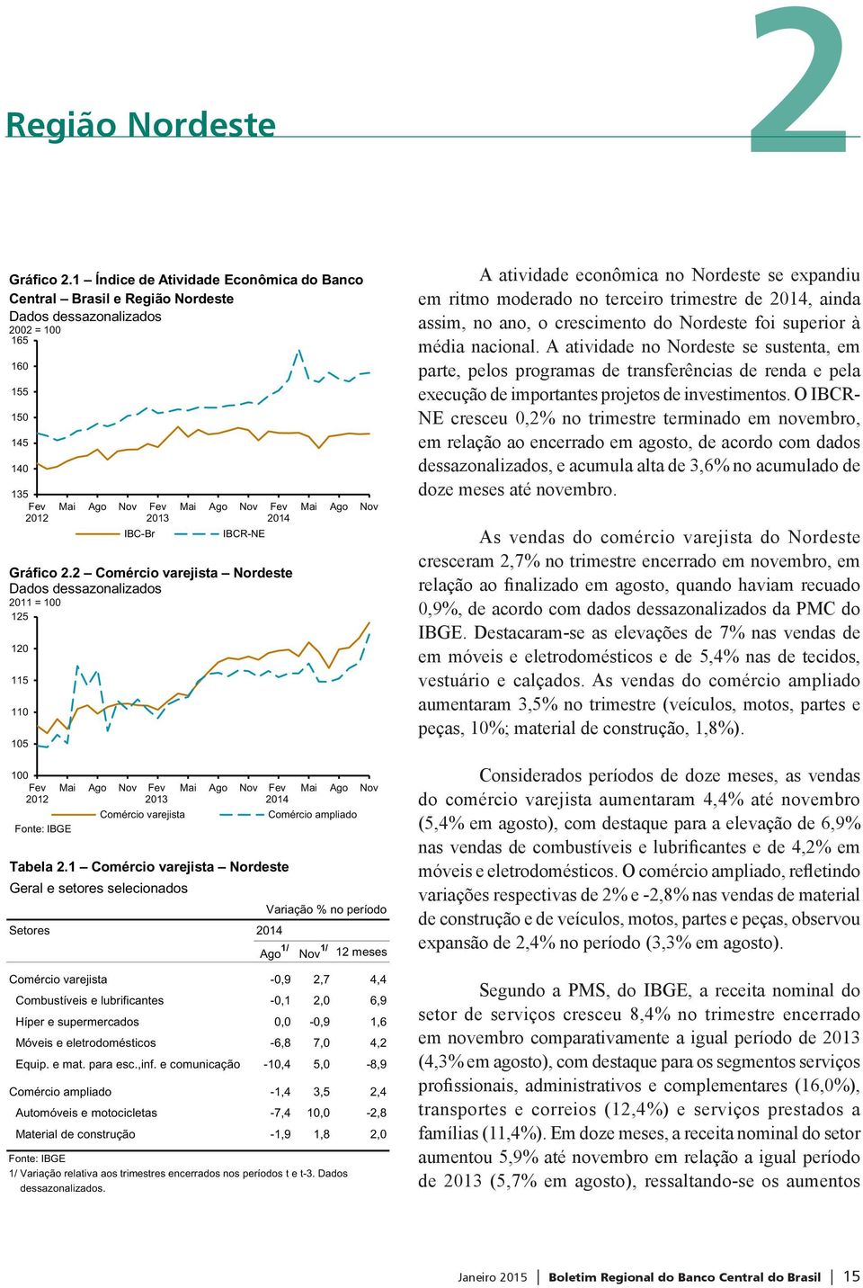 Tabela 2.