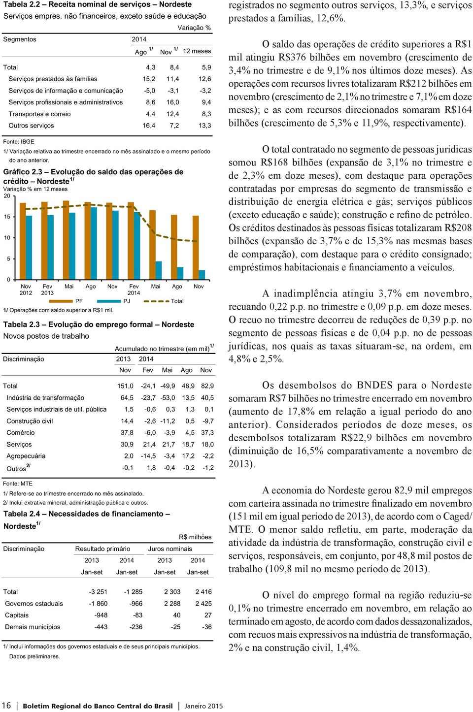 Serviços profissionais e administrativos 8,6 16,0 9,4 Transportes e correio 4,4 12,4 8,3 Outros serviços 16,4 7,2 13,3 1/ Variação relativa ao trimestre encerrado no mês assinalado e o mesmo período