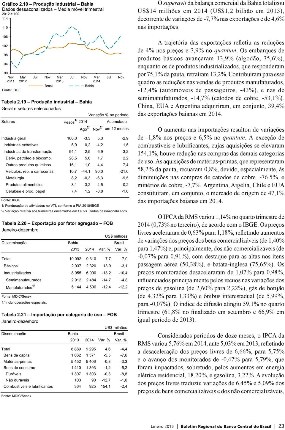 1,5 Indústrias de transformação 94,1-2,5 6,9-3,2 Deriv. petróleo e biocomb. 28,5 5,6 1,7 2,2 Outros produtos químicos 16,1 1,0 4,4 7,4 Veículos, reb.