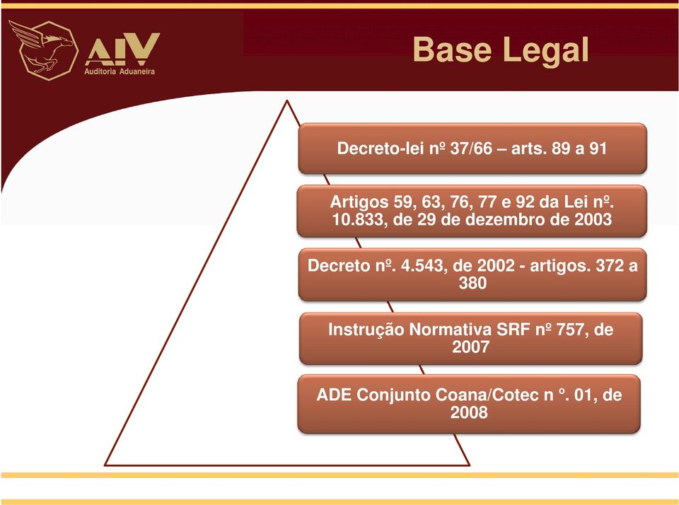 833, de 29 de dezembro de 2003 Decreto nº. 4.543, de 2002 - artigos.