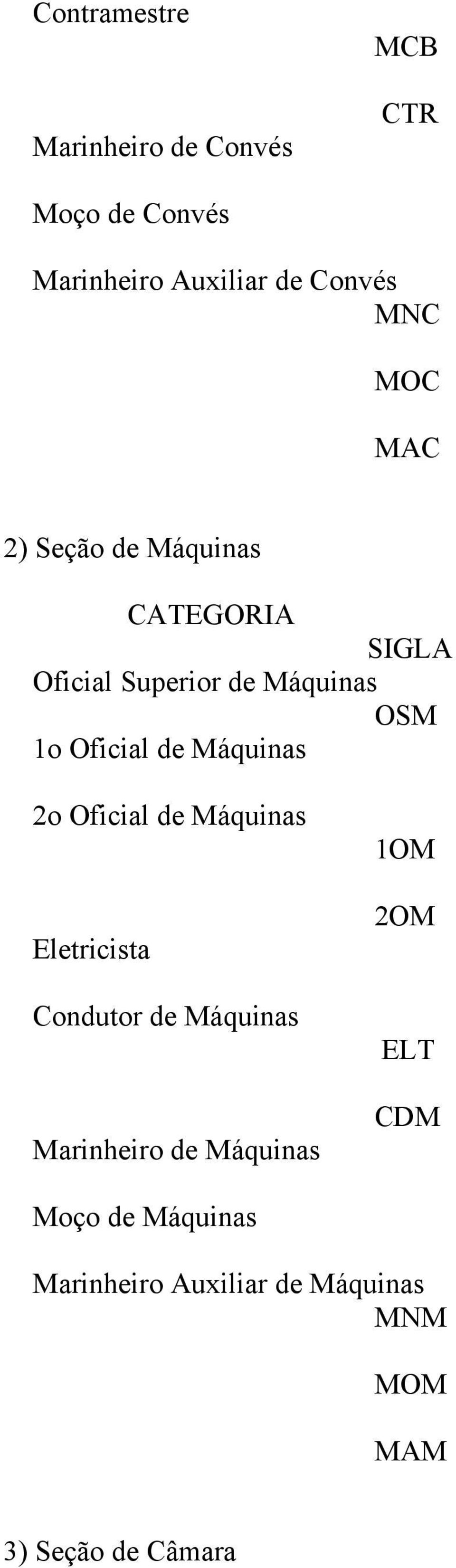 Máquinas 2o Oficial de Máquinas Eletricista Condutor de Máquinas Marinheiro de Máquinas