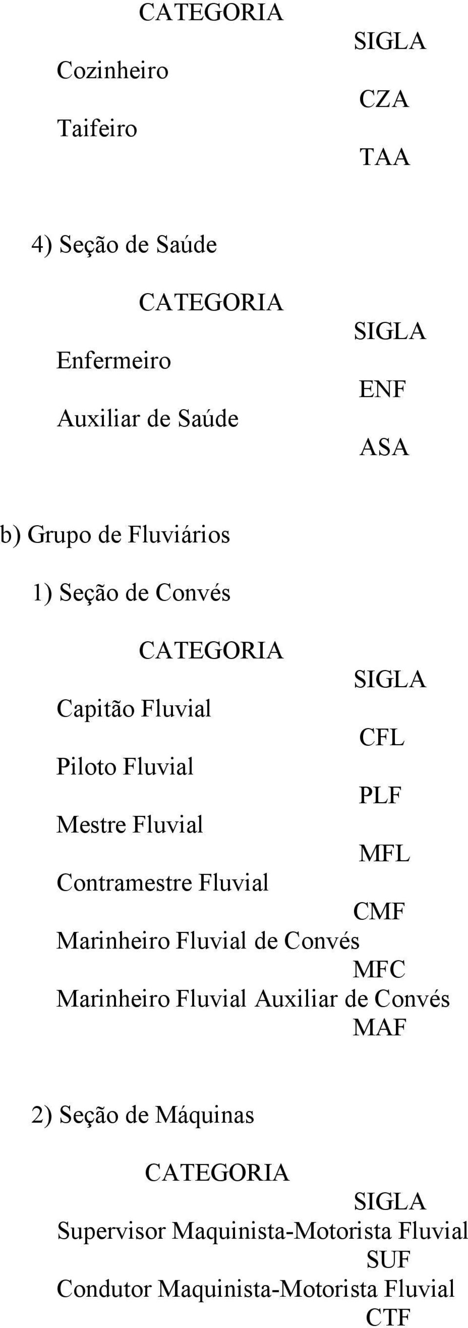 Contramestre Fluvial CMF Marinheiro Fluvial de Convés MFC Marinheiro Fluvial Auxiliar de Convés