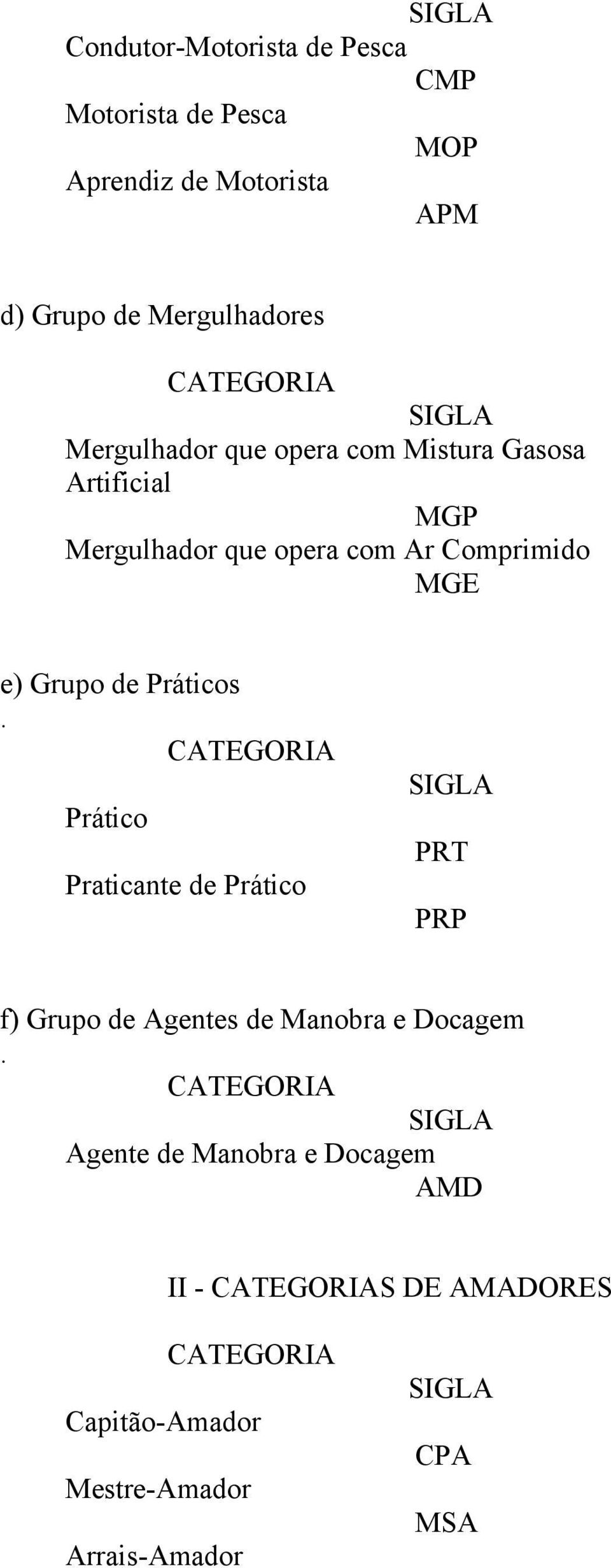 Comprimido MGE e) Grupo de Práticos.