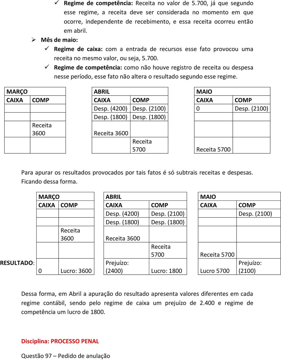 Mês de maio: Regime de caixa: com a entrada de recursos esse fato provocou uma receita no mesmo valor, ou seja, 5.700.