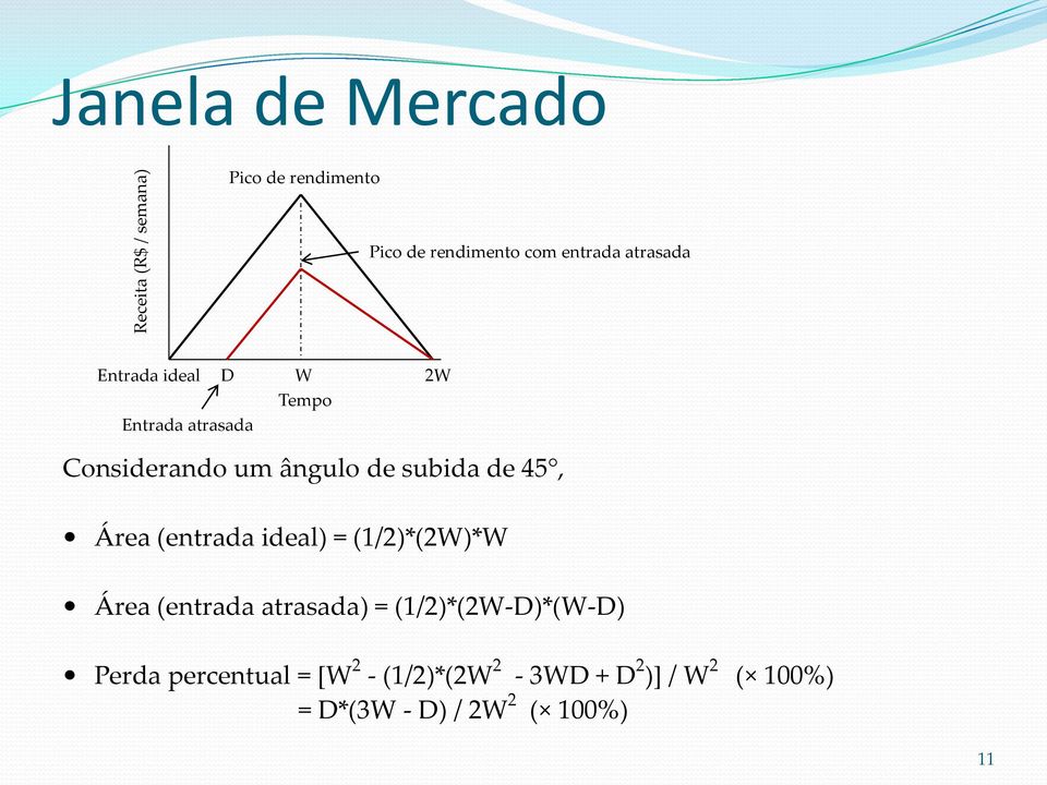 45, Área (entrada ideal) = (1/2)*(2W)*W Área (entrada atrasada) = (1/2)*(2W-D)*(W-D)