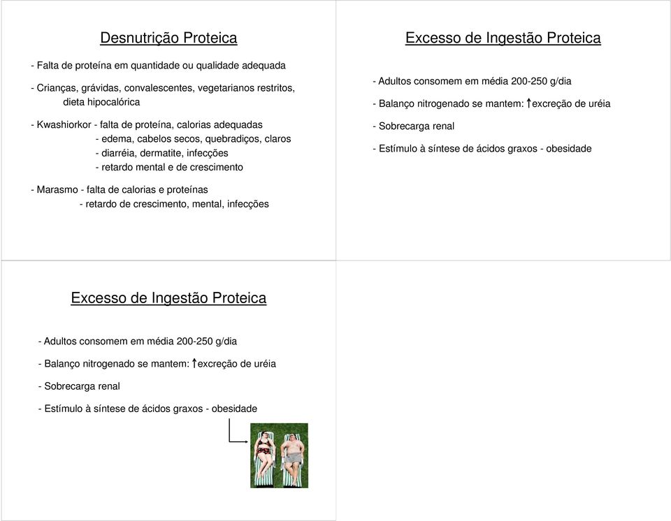g/dia - Balanço nitrogenado se mantem: excreção de uréia - Sobrecarga renal - Etí Estímulo à síntese ít de áid ácidos graxos - obesidade d - Marasmo - falta de calorias e proteínas - retardo de