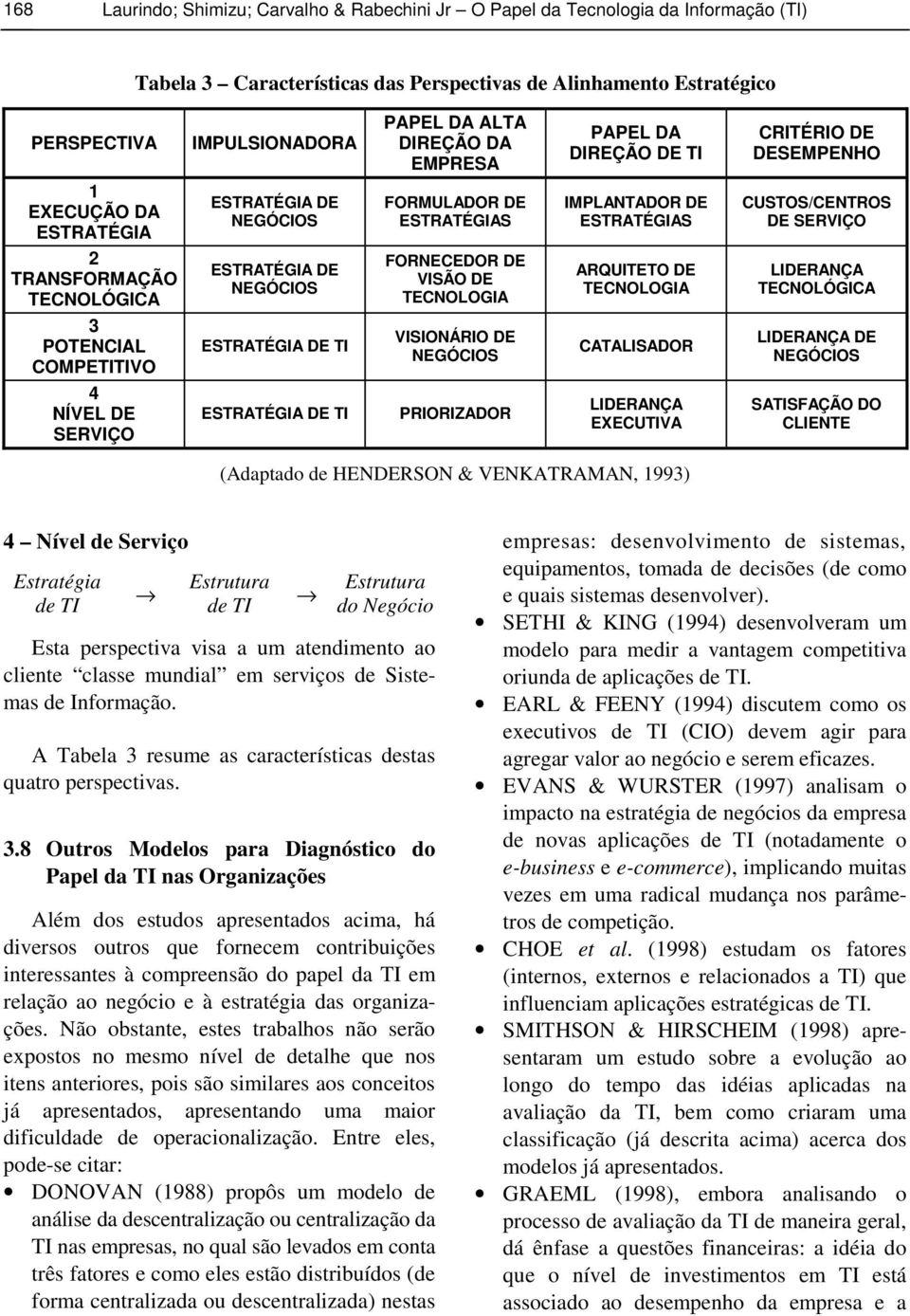 ESTRATÉGIAS IMPLANTADOR DE ESTRATÉGIAS CUSTOS/CENTROS DE SERVIÇO ESTRATÉGIA DE NEGÓCIOS FORNECEDOR DE VISÃO DE TECNOLOGIA ARQUITETO DE TECNOLOGIA LIDERANÇA TECNOLÓGICA ESTRATÉGIA DE TI VISIONÁRIO DE