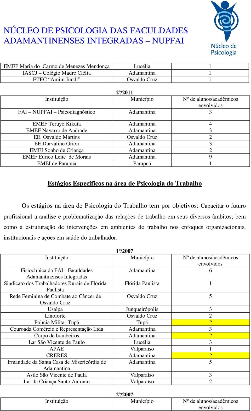 na área de Psicologia do Trabalho tem por objetivos: Capacitar o futuro profissional a análise e problematização das relações de trabalho em seus diversos âmbitos; bem como a estruturação de