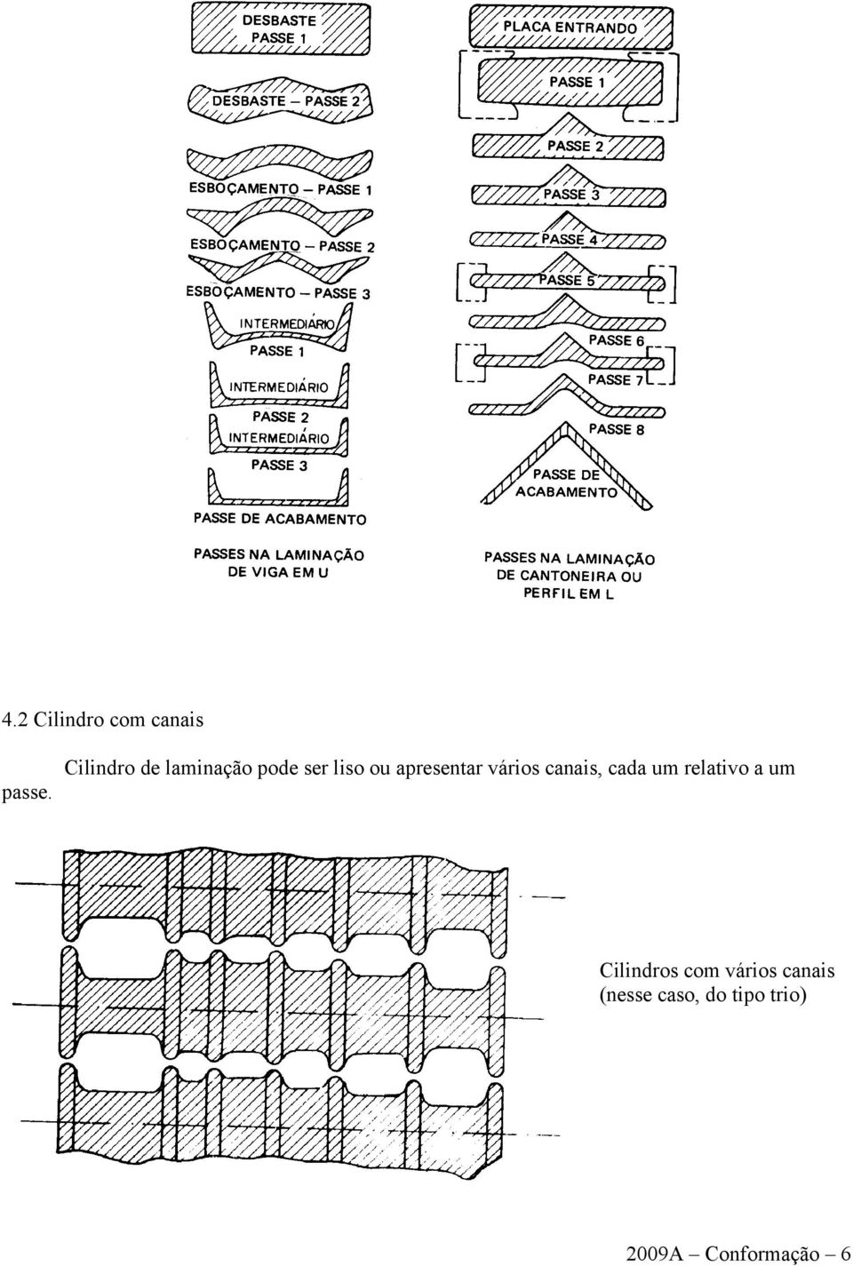 apresentar vários canais, cada um relativo a um