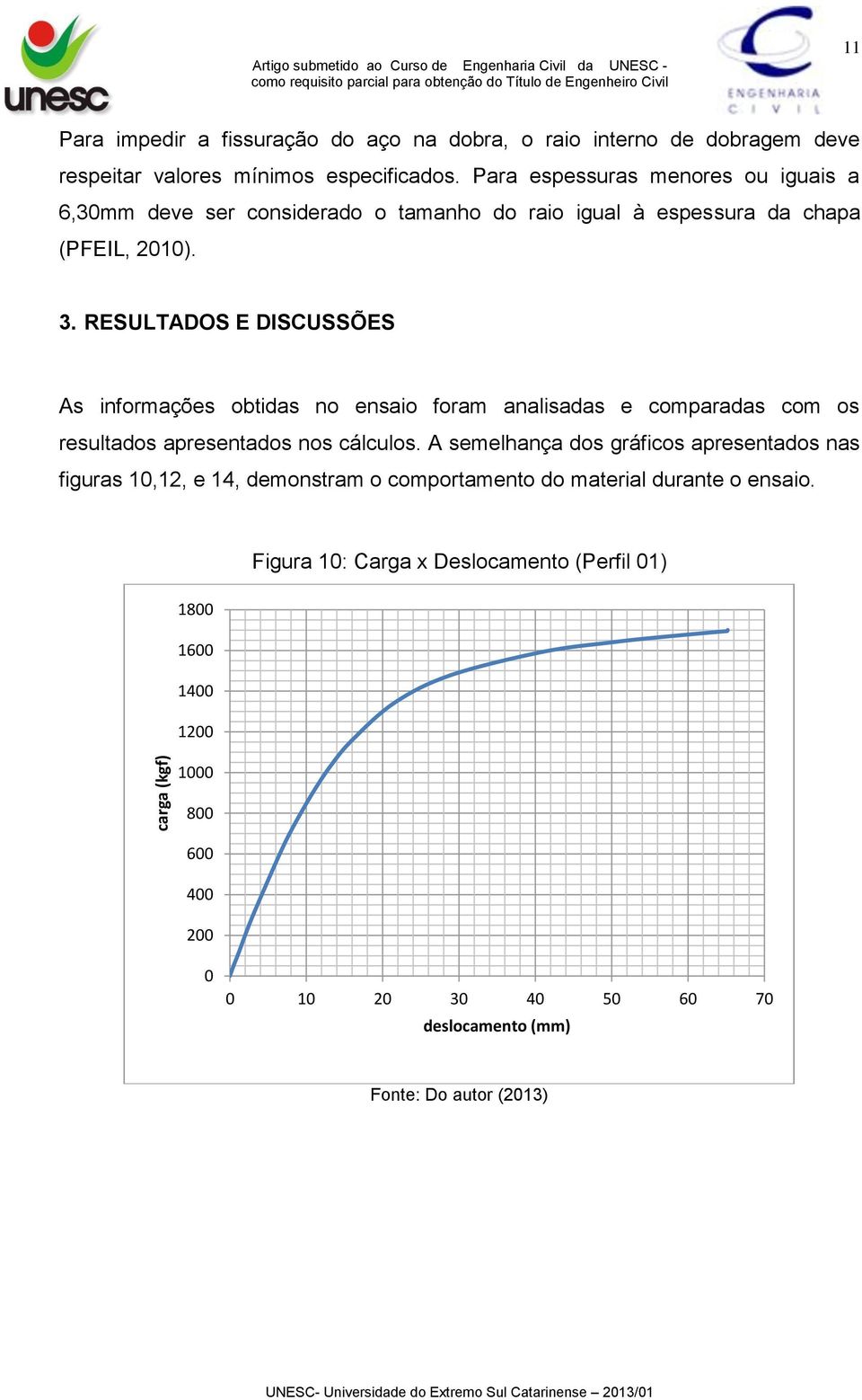 RESULTADOS E DISCUSSÕES As informações obtidas no ensaio foram analisadas e comparadas com os resultados apresentados nos cálculos.