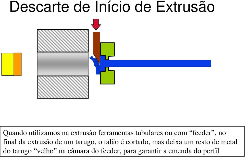 um tarugo, o talão é cortado, mas deixa um resto de metal do