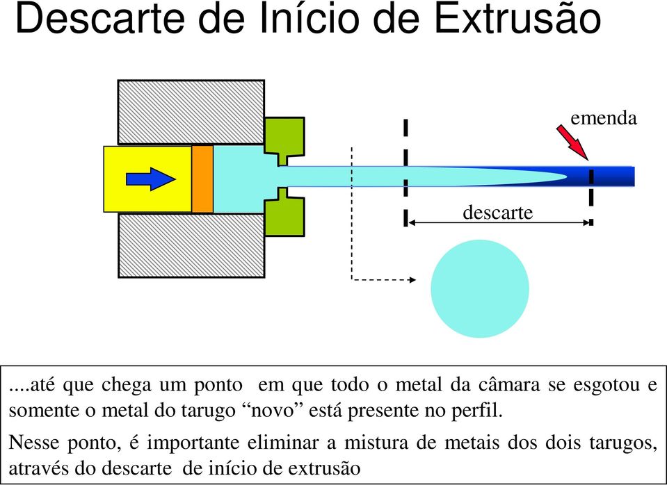 somente o metal do tarugo novo está presente no perfil.