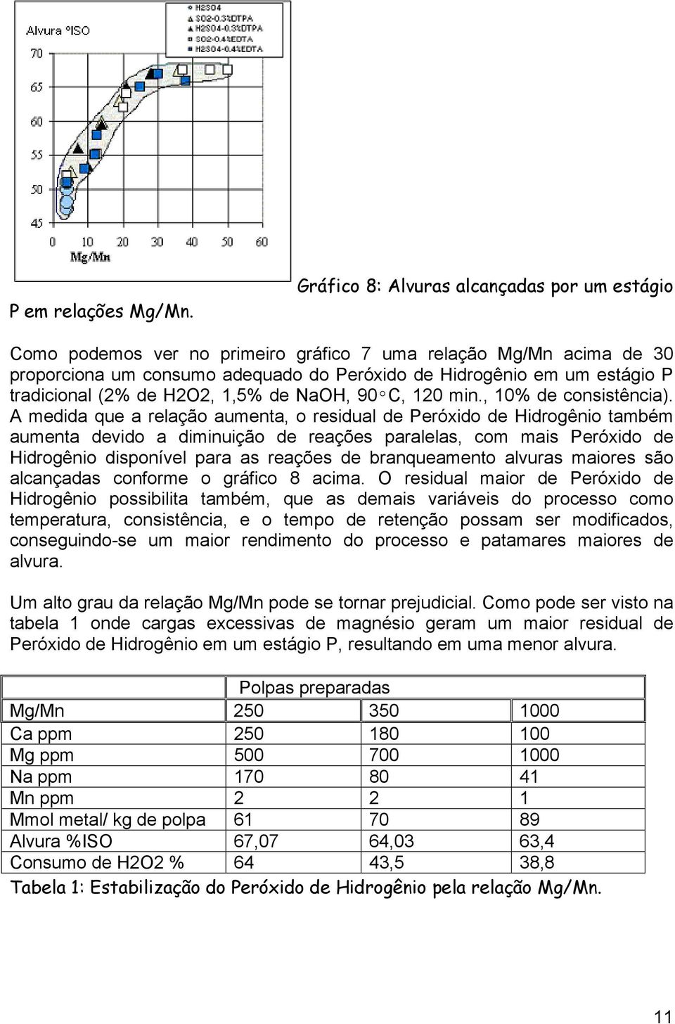 (2% de H2O2, 1,5% de NaOH, 90ºC, 120 min., 10% de consistência).