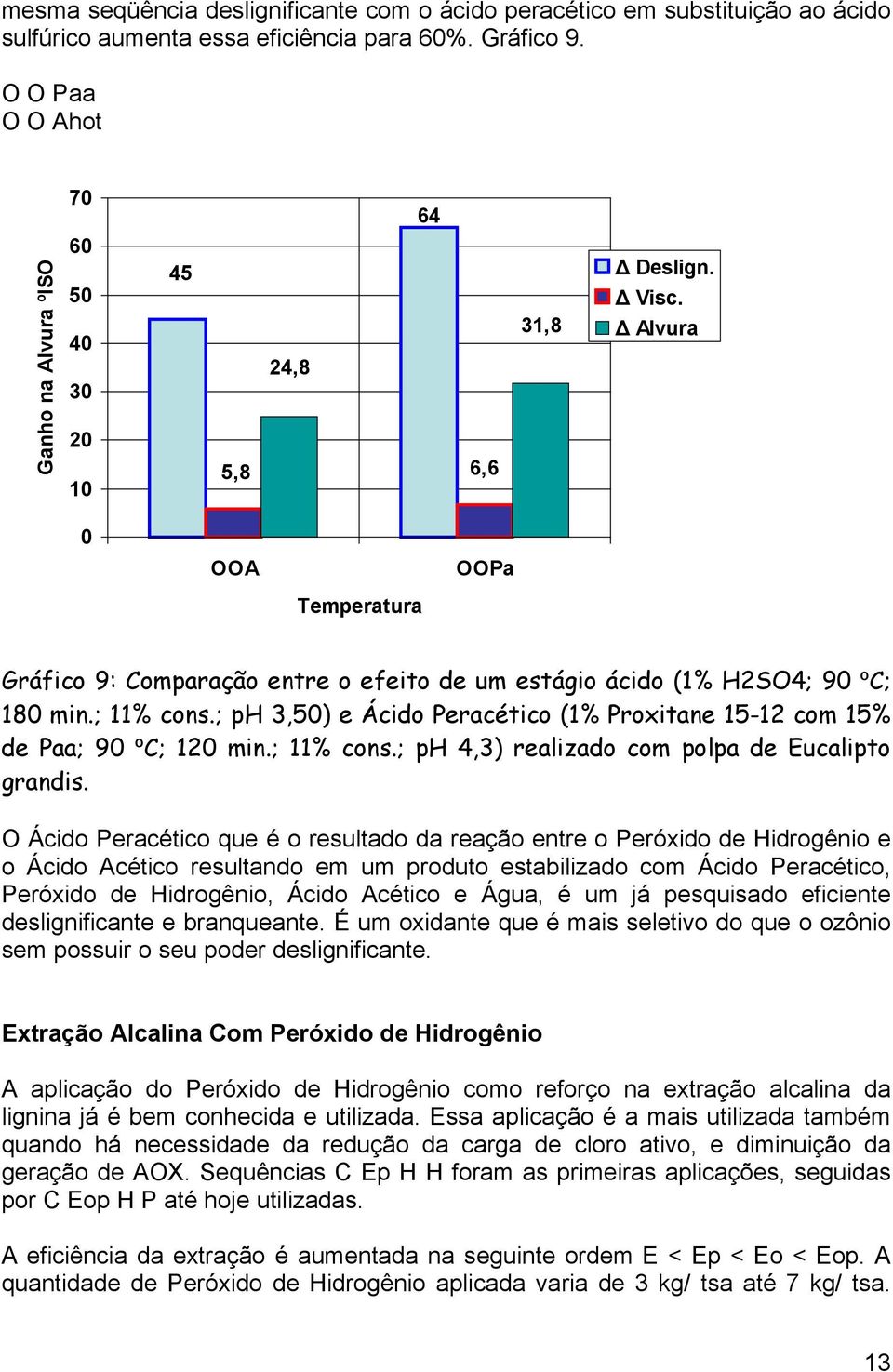 Alvura 0 OOA OOPa Temperatura Gráfico 9: Comparação entre o efeito de um estágio ácido (1% H2SO4; 90 ºC; 180 min.; 11% cons.