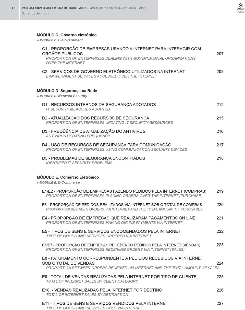 GOVERNO ELETRÔNICO UTILIZADOS NA INTERNET 208 E-GOVERNMENT SERVICES ACCESSED OVER THE INTERNET MÓDULO D. Segurança na Rede» MODULE D.