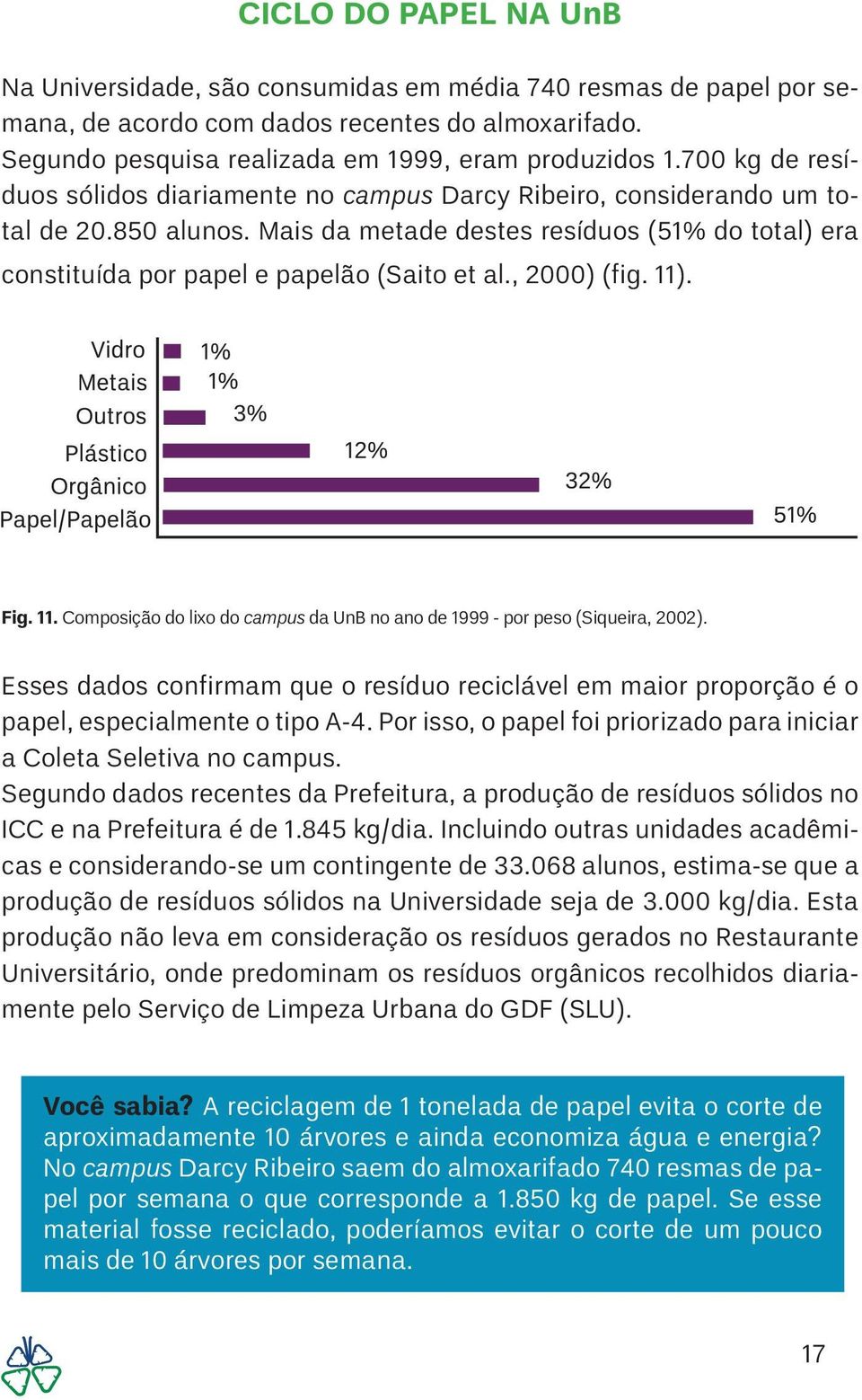 , 2000) (fig. 11). Fig. 11. Composição do lixo do campus da UnB no ano de 1999 - por peso (Siqueira, 2002).