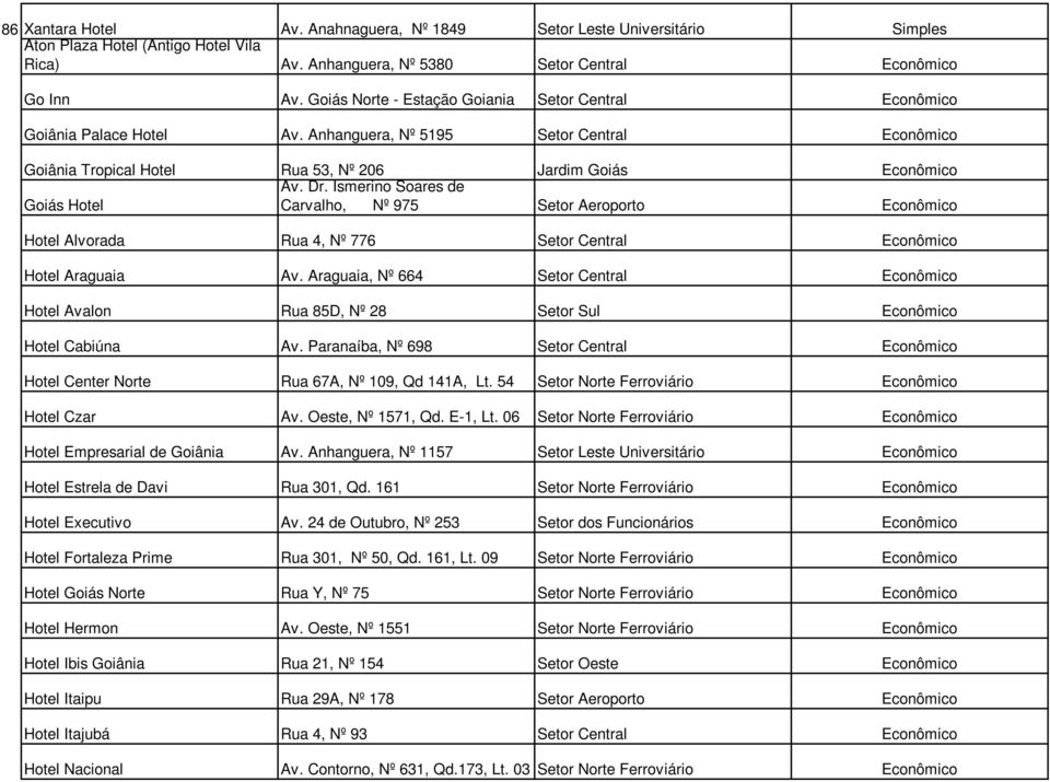 Ismerino Soares de Goiás Hotel Carvalho, Nº 975 Setor Aeroporto Econômico Hotel Alvorada Rua 4, Nº 776 Setor Central Econômico Hotel Araguaia Av.