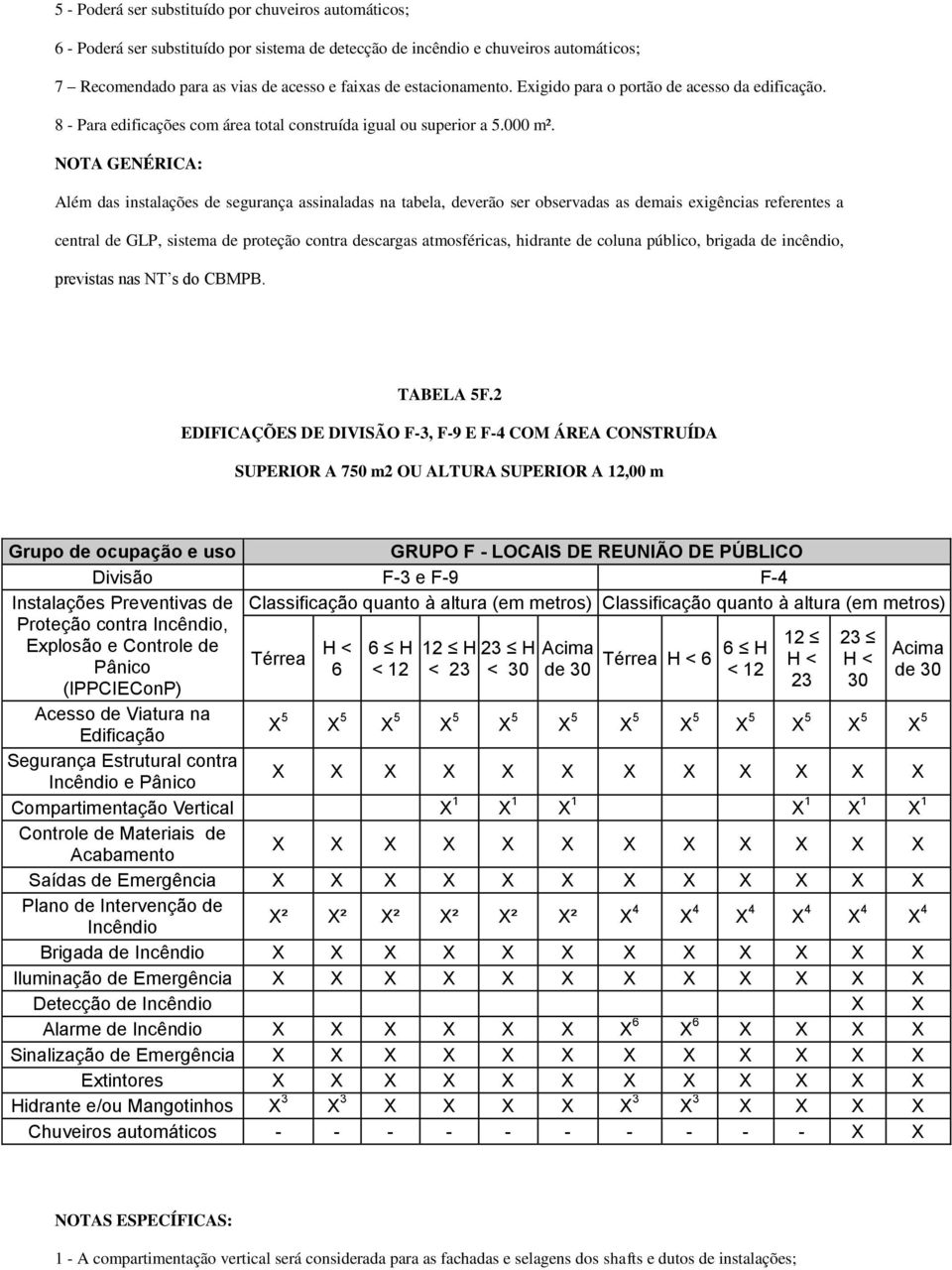 NOTA GENÉRICA: Além das instalações de segurança assinaladas na tabela, deverão ser observadas as demais exigências referentes a central de GLP, sistema de proteção contra descargas atmosféricas,