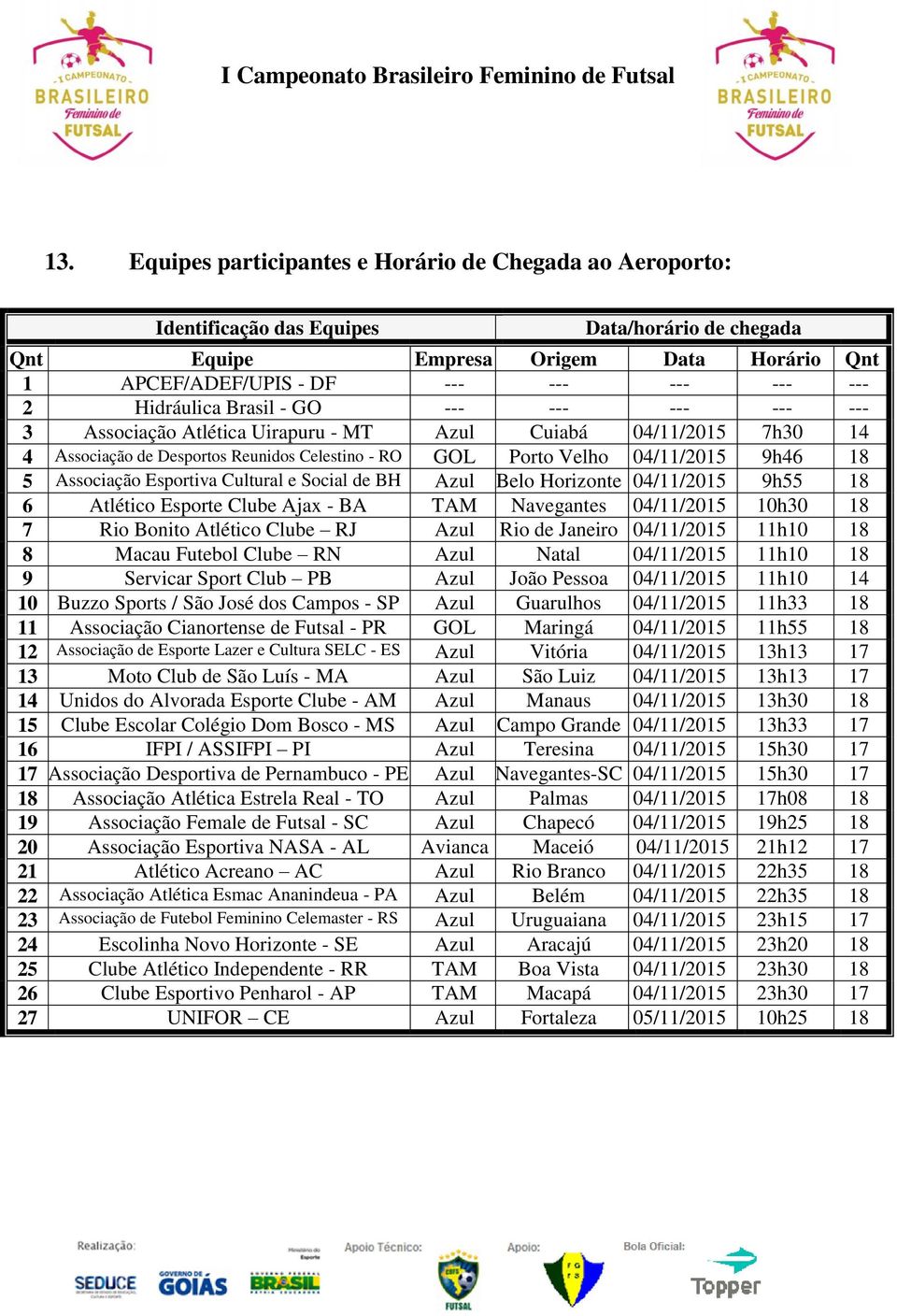 Associação Esportiva Cultural e Social de BH Azul Belo Horizonte 04/11/2015 9h55 18 6 Atlético Esporte Clube Ajax - BA TAM Navegantes 04/11/2015 10h30 18 7 Rio Bonito Atlético Clube RJ Azul Rio de