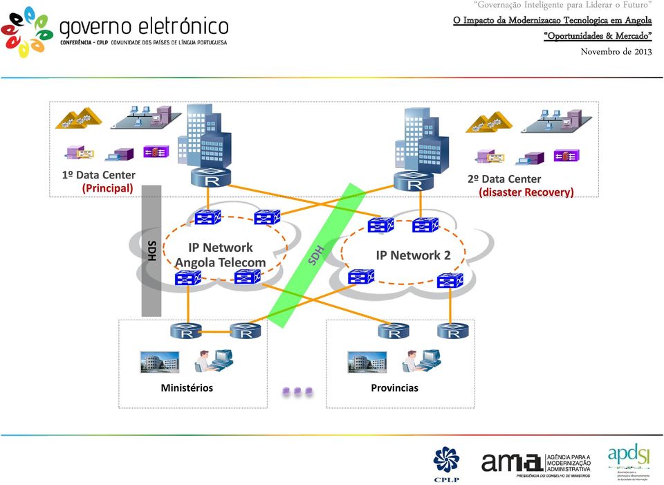 (disaster Recovery) SDH IP