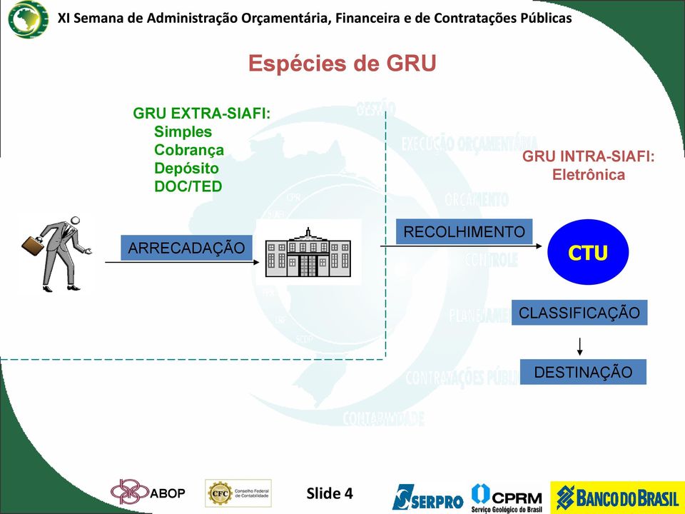 INTRA-SIAFI: Eletrônica ARRECADAÇÃO