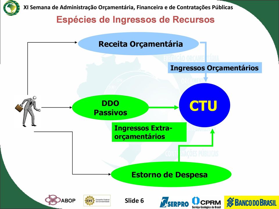 Orçamentários DDO Passivos CTU