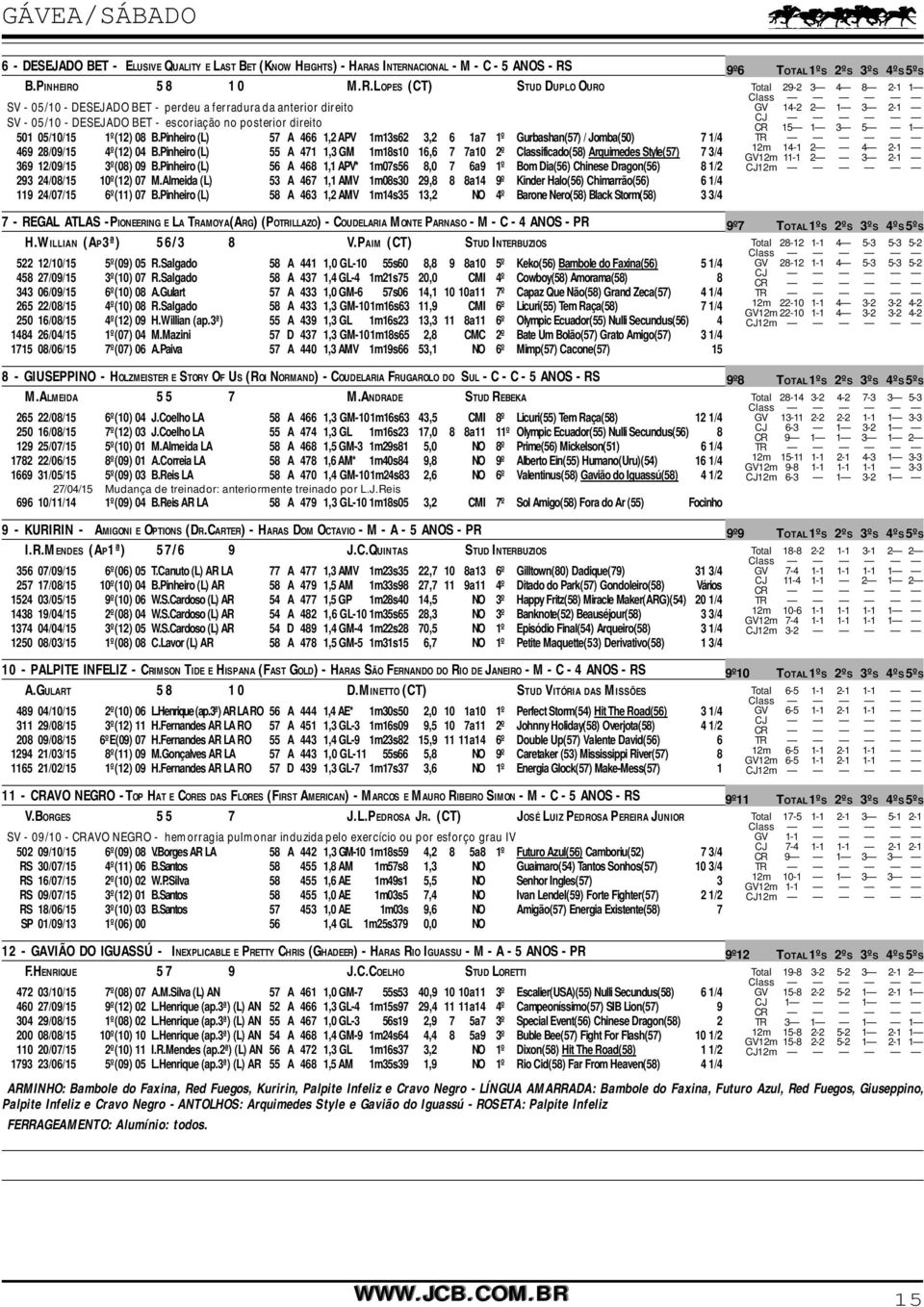 Pinheiro (L) 57 A 466 1,2 APV 1m13s62 3,2 6 1a7 1º Gurbashan(57) / Jomba(50) 7 1/4 469 28/09/15 4º(12) 04 B.