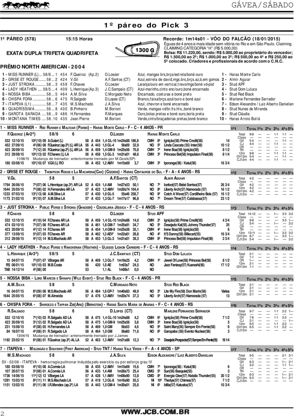 .. 58/6... 1 454 F.Queiroz (Ap.2) O.Loezer Azul, mangas brs,brçs/estrela/boné ouro 1 - Haras Monte Carlo 2 - GRISE ET ROUGE... 58... 2 424 V.Gil A.F.Santos (CT) Azul,estrela de david,mgs.brs,brçs.az,b.