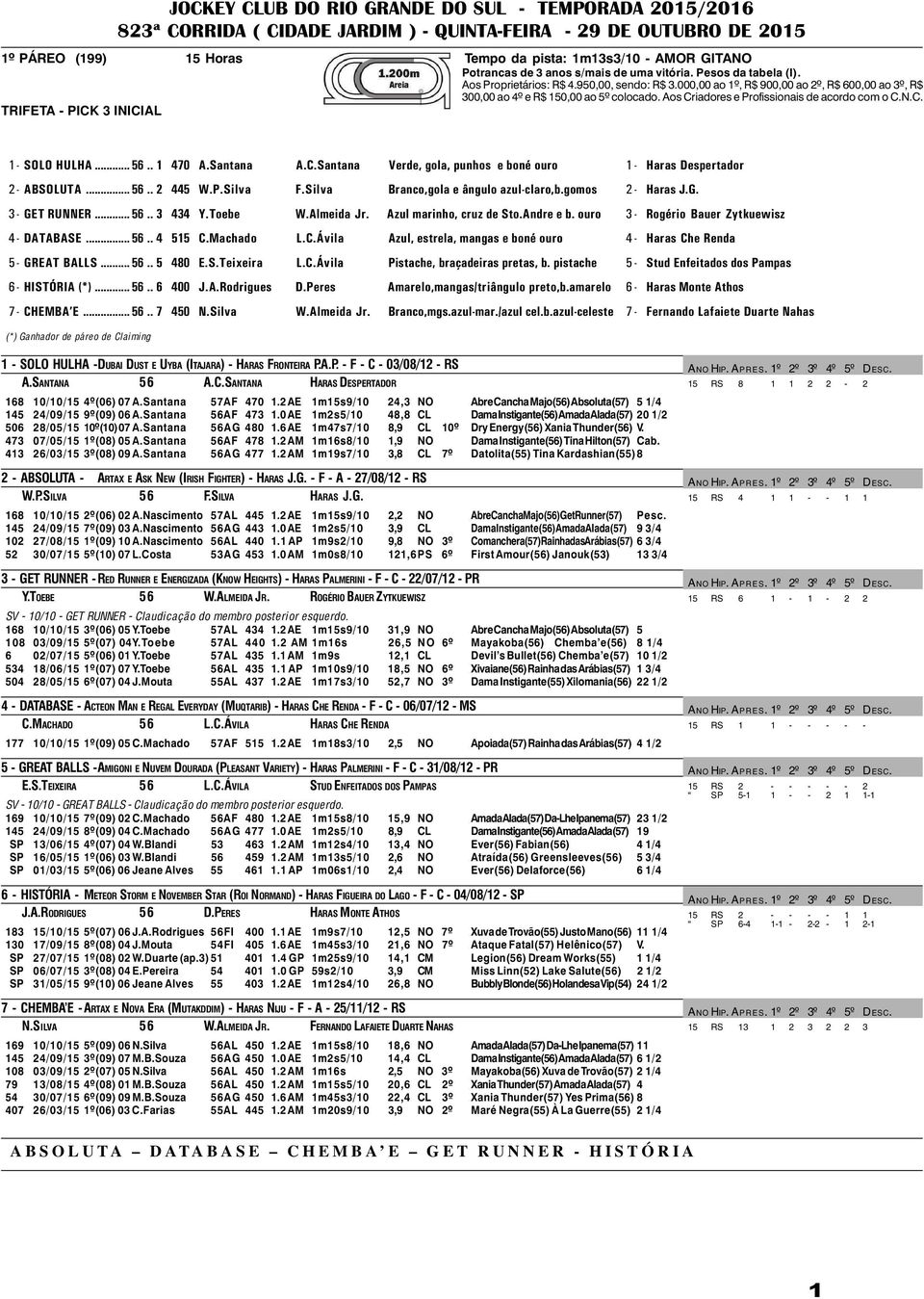 Aos Criadores e Profissionais de acordo com o C.N.C. TRIFETA - PICK 3 INICIAL 1 - SOLO HULHA... 56.. 1 470 A.Santana A.C.Santana Verde, gola, punhos e boné ouro 1 - Haras Despertador 2 - ABSOLUTA... 56.. 2 445 W.