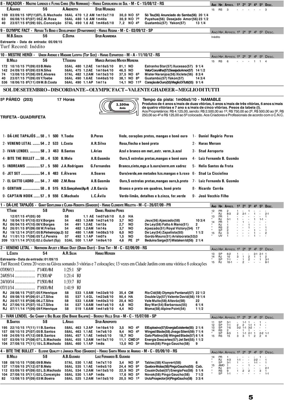 Conceição 57AL 490 1.6 AE 1m46s5/10 7,2 NO 4º Guatambú(57) Yakon(57) 13 1/4 9 - OLYMPIC FACT - REFUSE TO BEND E DEVELOPMENT (DYNAFORMER) - HARAS REGINA - M - C - 03/09/12 - SP M.B.SOUZA 56 C.