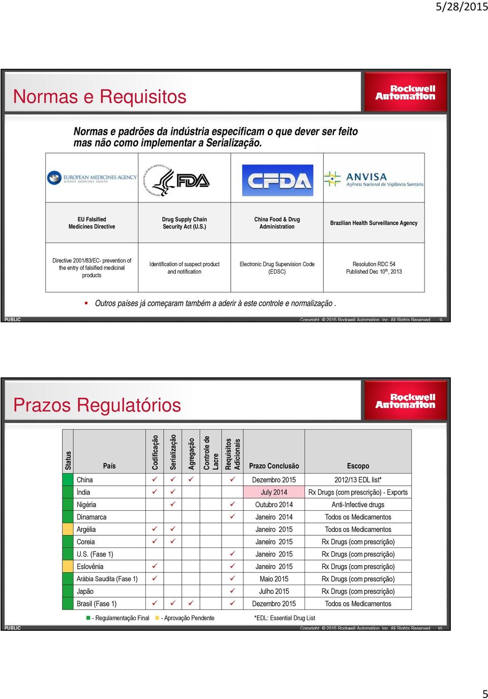 pply Chain Se