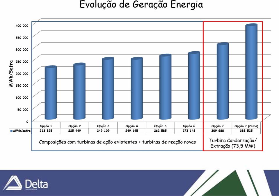 existentes + turbinas de reação