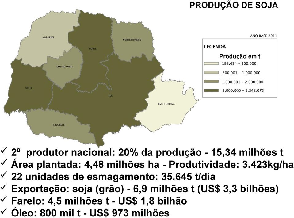 423kg/ha 22 unidades de esmagamento: 35.