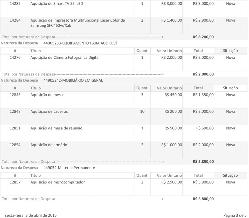 000,00 Nova Natureza da Despesa 44905242-MOBILIÁRIO EM GERAL R$ 2.000,00 12845 Aquisição de mesas 3 R$ 450,00 R$ 1.350,00 Nova 12848 Aquisição de cadeiras 10 R$ 200,00 R$ 2.
