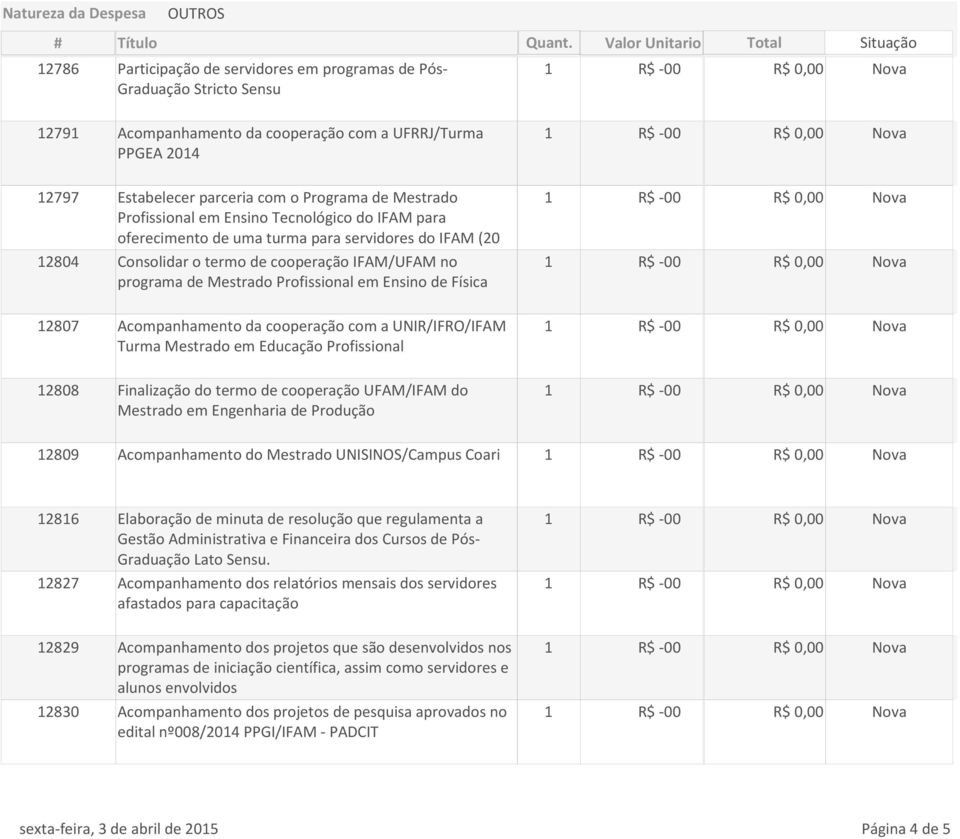 Profissional em Ensino de Física 12807 Acompanhamento da cooperação com a UNIR/IFRO/IFAM Turma Mestrado em Educação Profissional 12808 Finalização do termo de cooperação UFAM/IFAM do Mestrado em