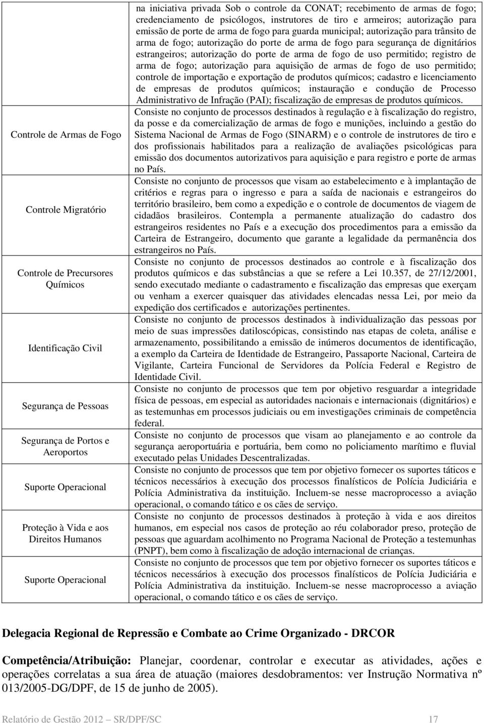 emissão de porte de arma de fogo para guarda municipal; autorização para trânsito de arma de fogo; autorização do porte de arma de fogo para segurança de dignitários estrangeiros; autorização do