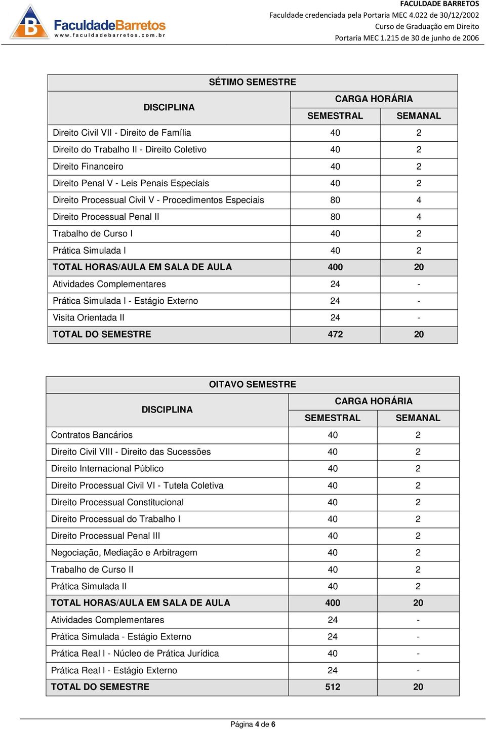 SEMESTRE 472 20 OITAVO SEMESTRE Contratos Bancários 40 2 Direito Civil VIII - Direito das Sucessões 40 2 Direito Internacional Público 40 2 Direito Processual Civil VI - Tutela Coletiva 40 2 Direito