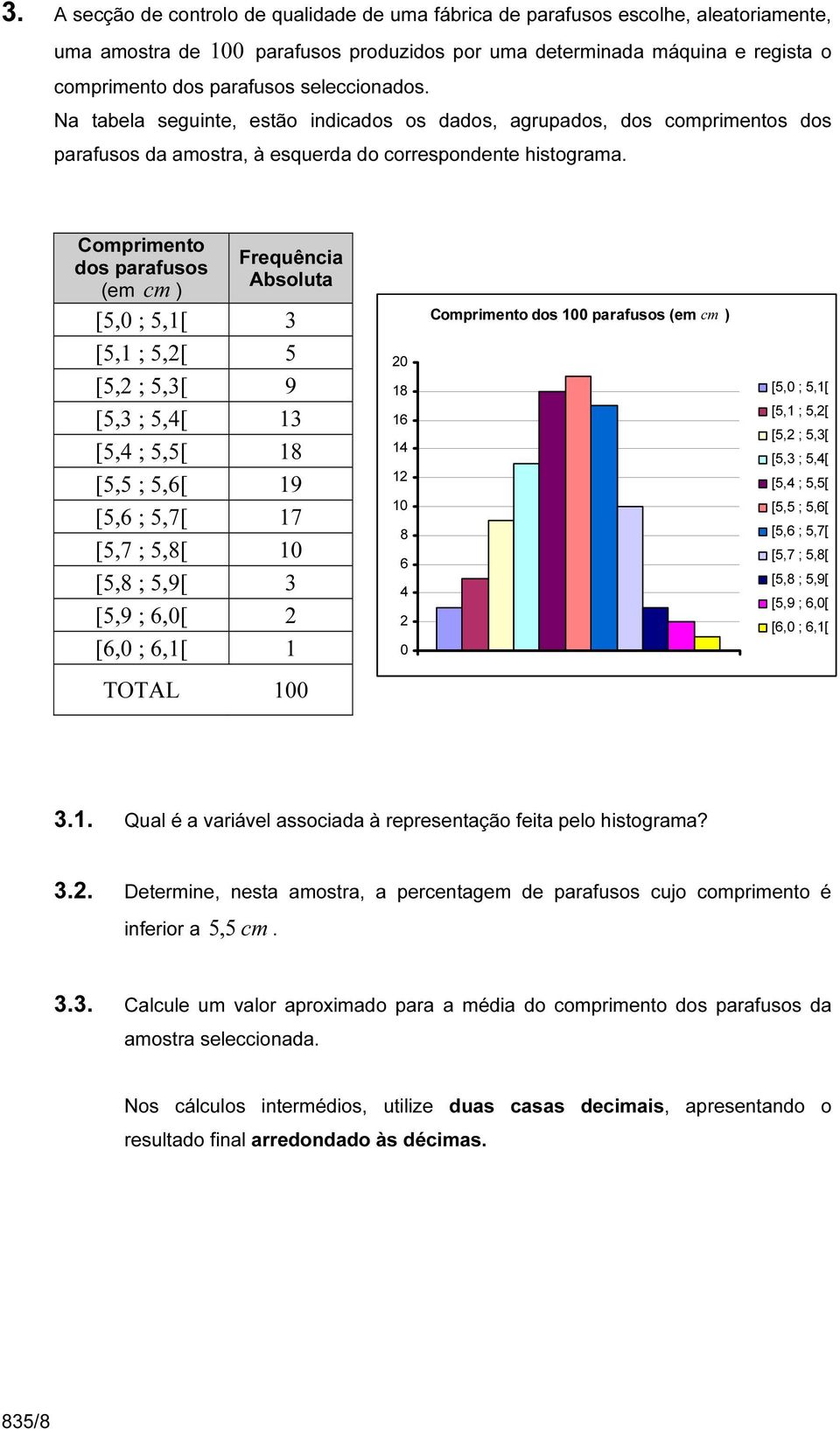 Comprimento dos parafusos (em cm ) Frequência Absoluta [5,0 ; 5,1[ 3 [5,1 ; 5,2[ 5 [5,2 ; 5,3[ 9 [5,3 ; 5,4[ 13 [5,4 ; 5,5[ 18 [5,5 ; 5,6[ 19 [5,6 ; 5,7[ 17 [5,7 ; 5,8[ 10 [5,8 ; 5,9[ 3 [5,9 ; 6,0[ 2