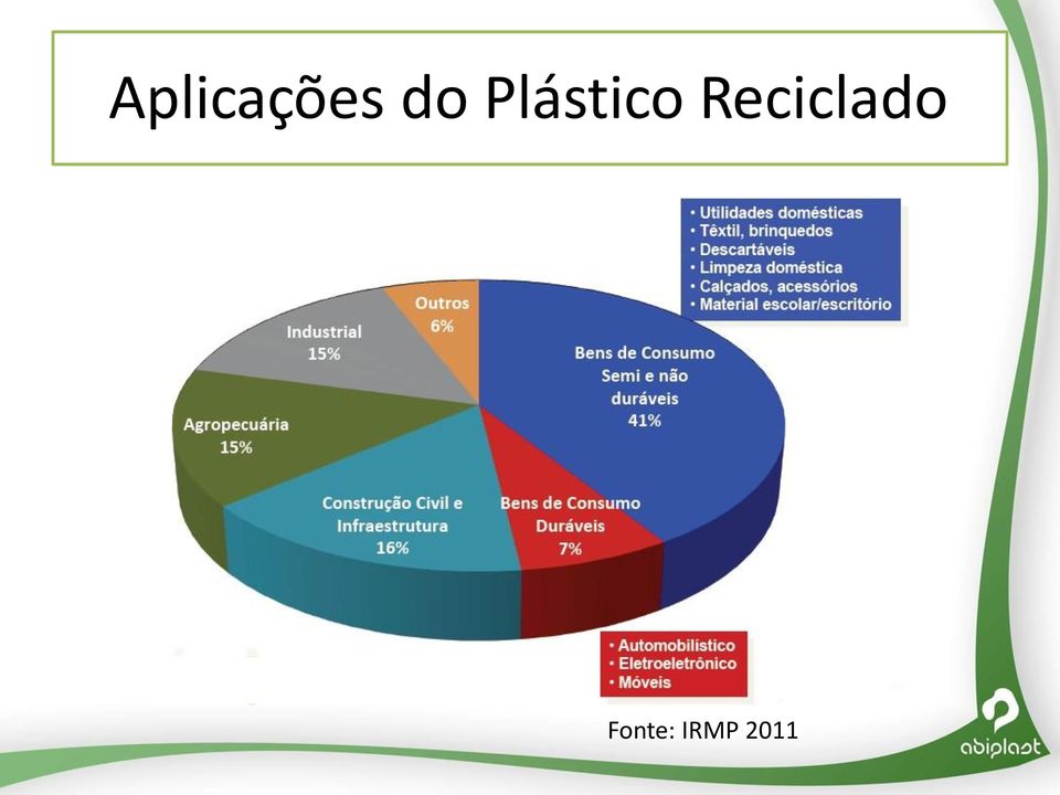 Reciclado